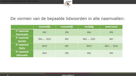 naamvallen in duits.